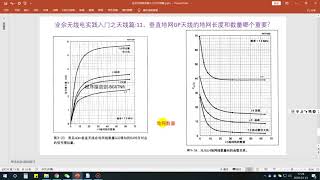 业余无线电实践入门之天线篇11垂直地网GP天线的地网长度和数量哪个重要？