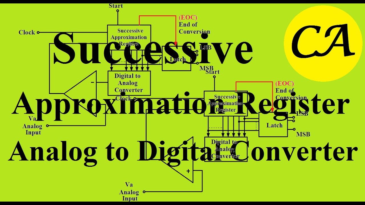 Successive Approximation Register ADC - YouTube