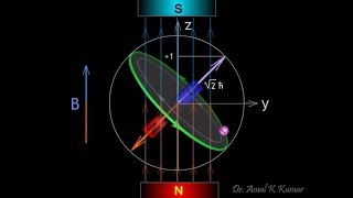 Zeeman Effect \u0026 Magnetic Quantum No (জীম্যান ক্রিয়া ও চুম্বকীয় কোয়ান্টাম সংখ্যা)