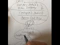 Basic JavaScript: Use Recursion to Create a CountdownPassed (watch this 1.75 x speed)
