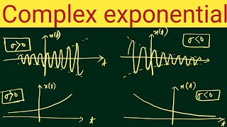 Complex Exponential Signals | Properties | General Complex Exponential | real exponential signal