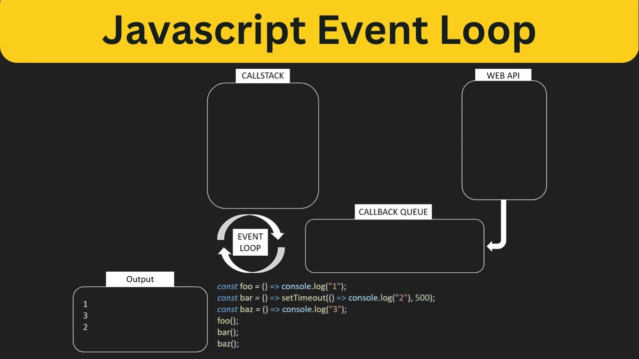 The JavaScript Event Loop: A Beginner's Guide - YouTube