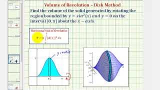 Ex 2: Volume of Revolution Using the Disk Method (Sine Squared Function)