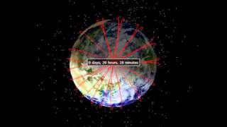 Low Earth Orbit Simulation in Python