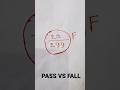 pass vs fall #shortsvideo #mathematics #math #rashi and rai's world #comment