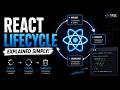 React Component Lifecycle Explained | Mount, Update & Unmount in React ⚛️