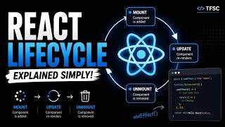 React Component Lifecycle Explained | Mount, Update & Unmount in React ⚛️