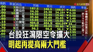 台積電暴跌41%\