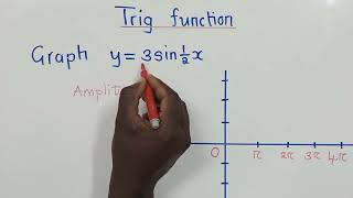 Graphing Trigonometry Function (y=3sin1/2x)