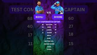 Kohli vs Dhoni: The Ultimate Test Captaincy Battle! ⚔️🔥