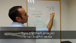 |Jetcopy| חיבור נכון של מכשיר פקס וטלפון על קו יחיד