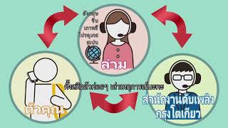 สาระสำคัญในการปฏิบัติตัวเมื่อเกิดแผ่นดินไหวและการแจ้งเหตุฉุกเฉินโฆษณา หมวด119 30 วินาที