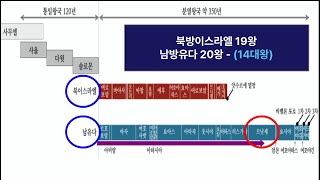 징계로 말미암는 믿음 - 곽성길 목사(주천교회)