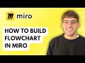 How to Build a Flowchart in Miro [2026 Full Guide]