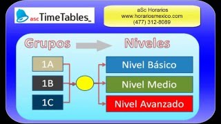 Dividir grupos en niveles o especialidades, aSc horarios genera los horarios