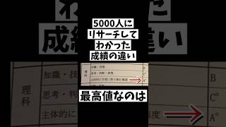 【成績表】成績表の要注意ポイント・理科編#成績