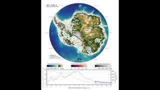 The Hysteresis of the Antarctic Ice Sheet - how much Antarctic ice will survive which warming level?