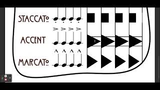 Basic Articulations on your wind instrument