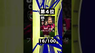 【Division1 使用選手ランキング 】CB編 12/2調べ #efootball2023 #イーフト#ウイイレ #ウイニングイレブン