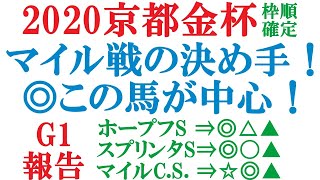 京都金杯 枠順確定 2020  マイル戦はハンデと決め手！【競馬予想】