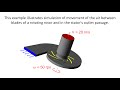 FlowVision Tutorial: Rotor-Stator (Sliding surface)