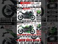 ninja zx25r 🆚 ninja zx4rr viral trending ktm bike