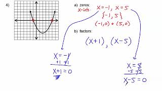 Finding Zeros and Factors given a Graph