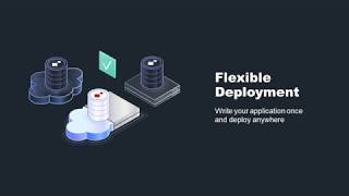 Deploying Across Environments
