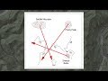 Topo Maps Part 9: Using a Map and Compass to Locate Yourself