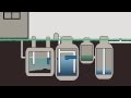 Aerobic Septic System Maintenance