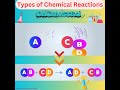 Double displacement reactions