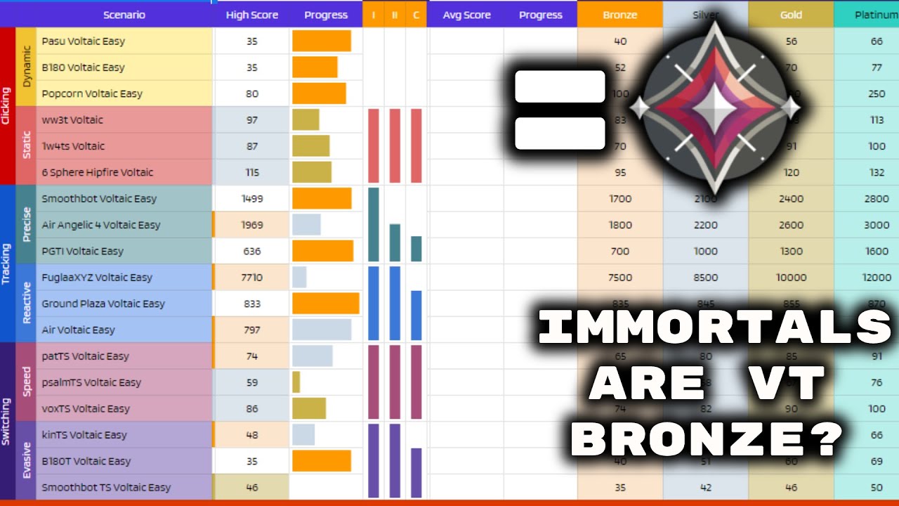 Why Are Valorant IMMORTALS Voltaic BRONZE??? - YouTube