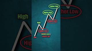 What is a “5 Wave Impulse?\