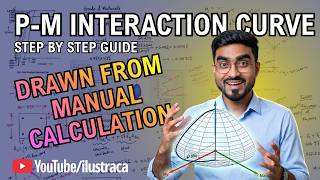 P-M Interaction Curve for RCC Columns | IS456 : 2000 | Manual Method Part-1 | ilustraca | Sandip Deb