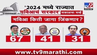 Sakal Survey | काँग्रेसला 67 जागा, राज्यात दुसरा मोठा पक्ष - सकाळ सर्व्हे : tv9 Marathi