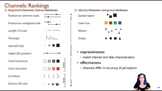 Marks and Channels (Ch 5), Visualization Analysis \u0026 Design, 2021