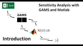 00 Sensitivity Analysis with GAMS and Matlab - Introduction