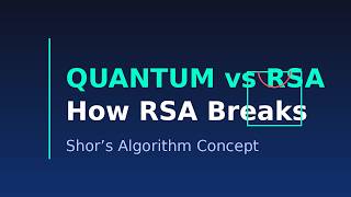 How Quantum Computing Breaks RSA | Shor’s Algorithm Explained