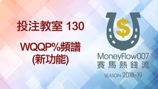 投注教室 130 - WQQP%頻譜 (新功能)