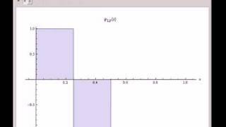 Haar Functions