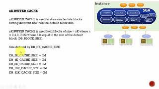 025 Oracle DBA Complete Tutorial - nK Buffer Cache