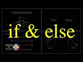 If & Else Conditional Statement | Essence of Python, Chapter 3