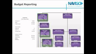 Using org charts to create awesome HR reports - Webinar