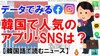 【データ】韓国で人気のアプリ・SNSは？