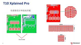 如何使用START + QTouch®库实现基于MCU的电容式触摸项目并进行基本调整——触摸理论知识和工具介绍（1/3）