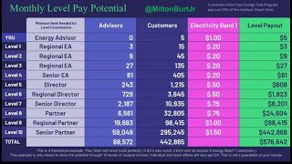 💰(PART 2/2) NEW 🔥 THINK PLUS + ENERGY 11 MIN VIDEO EXPLAINING OUR NEW COMP PLAN! 💰💵🤯🔥@MiltonBurtJr