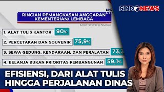 Rincian Pemangkasan Anggaran Kementerian/Lembaga | Sindo Siang | 11/02