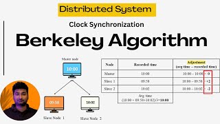 #14 Berkeley Algorithm | Clock Synchronization in Distributed Systems | Hindi