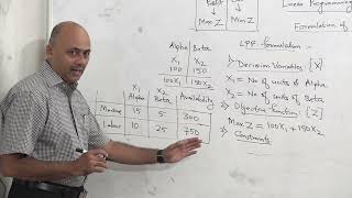 LPP Formulation