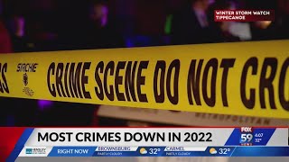 IMPD reports an overall drop in crime in 2022 compared to the year before